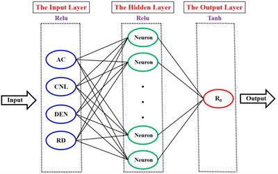 Semi-Supervised Learning–Based Petrophysical Facies Division and “Sweet Spot” Identification of Low-Permeability Sandstone Reservoir
